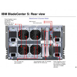 IBM BladeCenter S