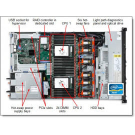 IBM System x - x3550 M4