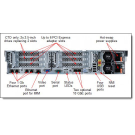 IBM System x - x3650 M4 HD