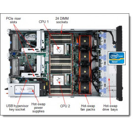IBM System x - x3650 M4 HD